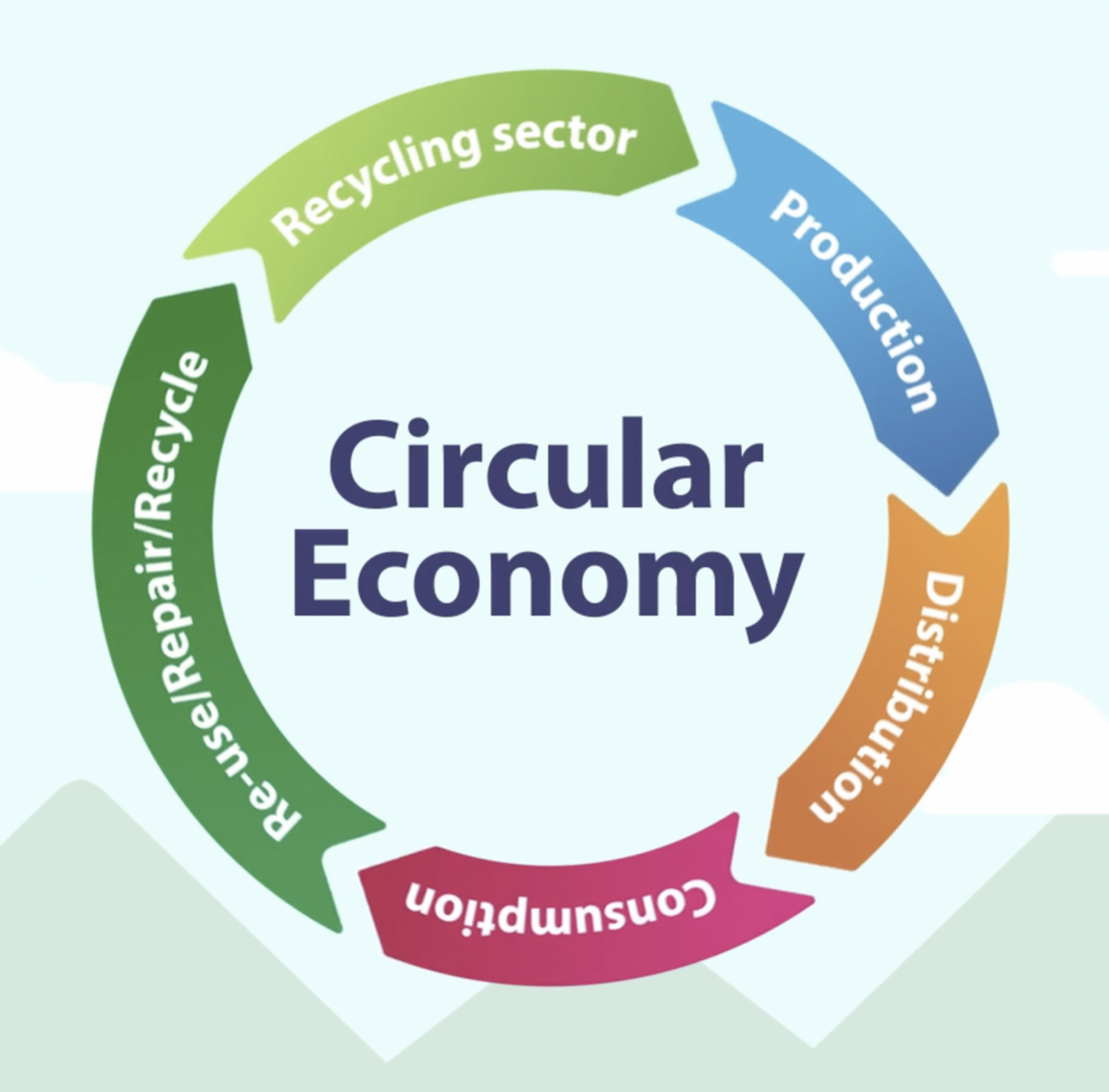 Circular economy, valorisation or re-use of industrial waste and side-products into secondary raw materials or alternative fuel